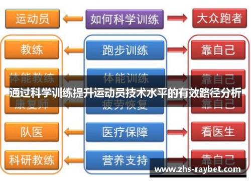 通过科学训练提升运动员技术水平的有效路径分析