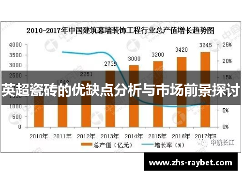 英超瓷砖的优缺点分析与市场前景探讨